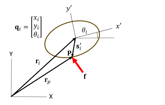 Generalized Forces