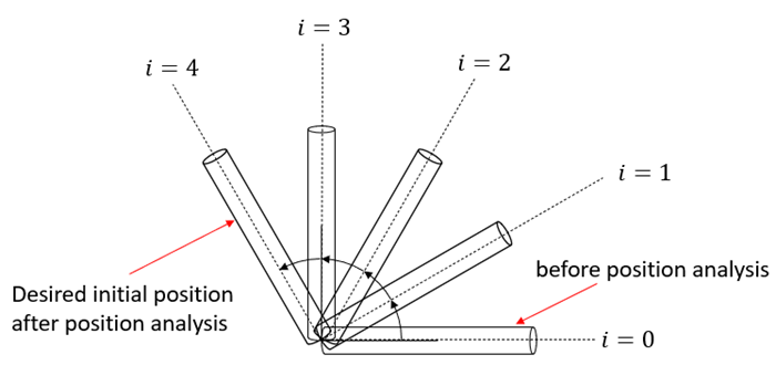 Global Iterations in Position Analysis