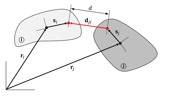 Kinematics of the Distance Constraint