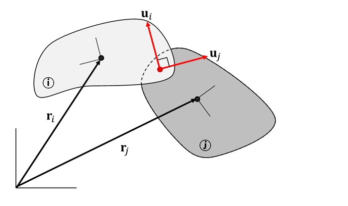 Kinematics of the Dot1 Constraint