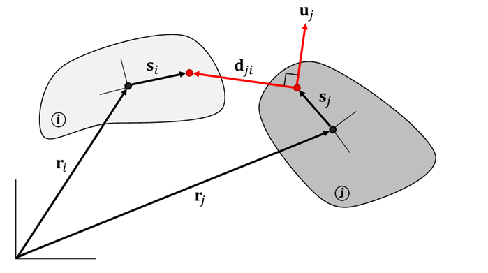 Kinematics of the Dot2 Constraint