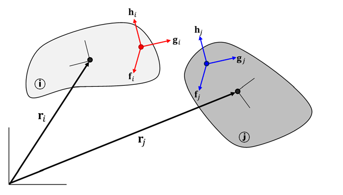 Kinematics of the Orientation Constraint
