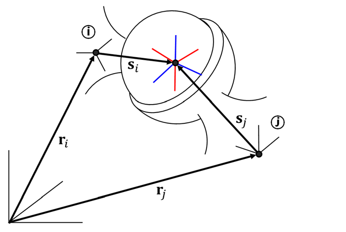 Kinematics of the Spherical Constraint