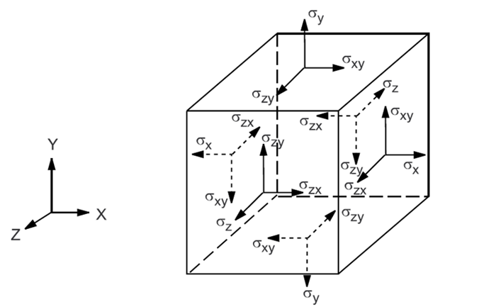 Stress Vector Definition