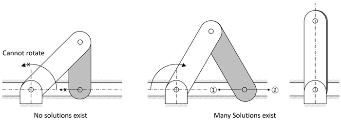 Examples of Singular Configuration
