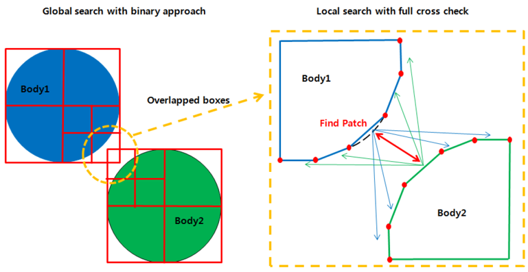 Contact Detection