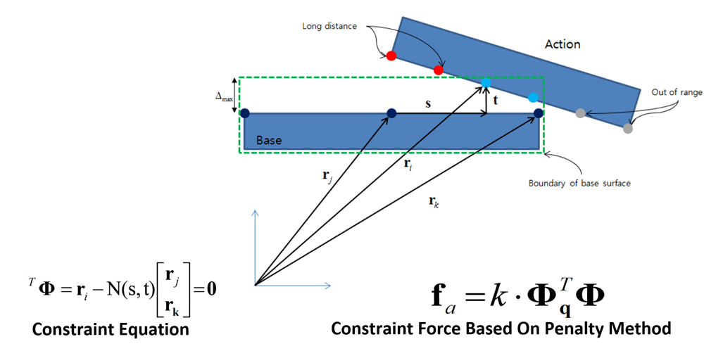 Contact Bonding Detection