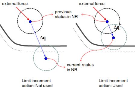 Limit Increment Option