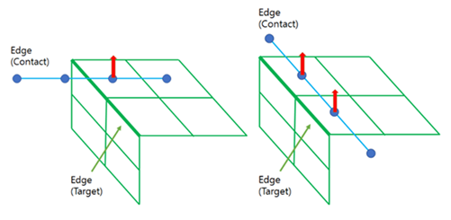 If a contact point is found