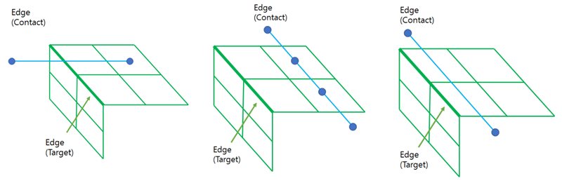 If the contact point cannot be found