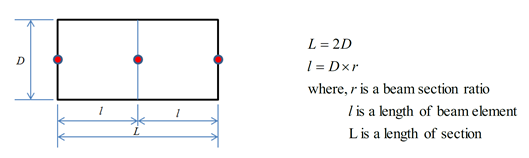 Beam Section Ratio Details
