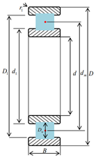 Cylindrical Roller Bearing Details