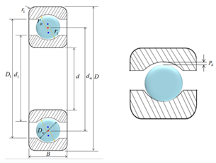 Radial Ball Bearing Details