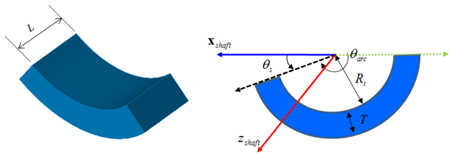 Sliding Bearing Details