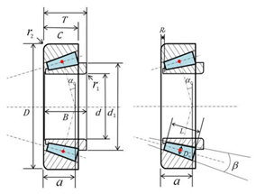 Tapered Roller Bearing Details