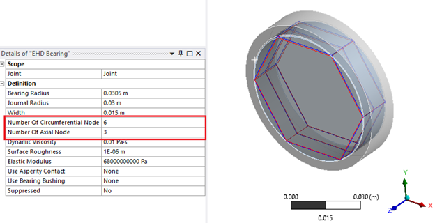 Axial and Circumferential Nodes in an EHD Bearing