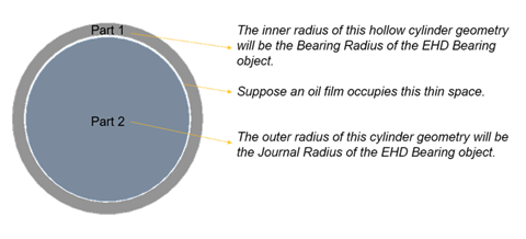 Elastohydrodynamic Bearing Structure