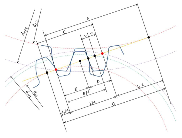 Calculating the A, B, and Z Points