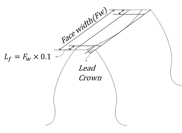 Gear Lead Crown