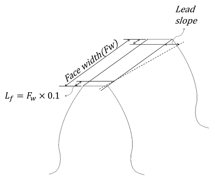 Gear Lead Slope