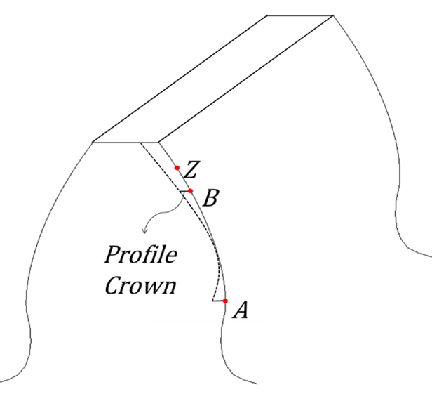 Gear Profile Crown
