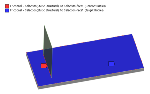 Edge Contact Between Bodies