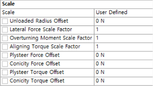 Tire Scale Properties