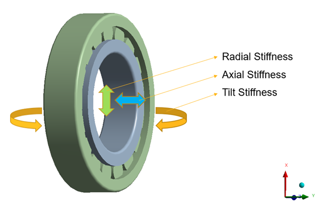 General Bearing