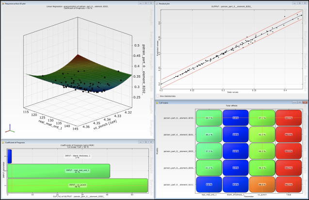 Performing Hot Spot Analysis