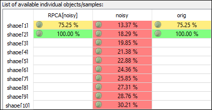 Unique Nodelist Rpca Using RPCA (Robust Principal Component Analysis) to Filter Noise