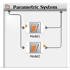 Conditional Execution