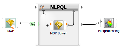 Metamodel of Optimal Prognosis from External Data