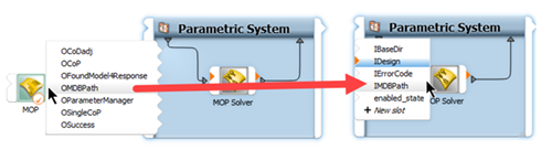 Signal Metamodel of Optimal Prognosis