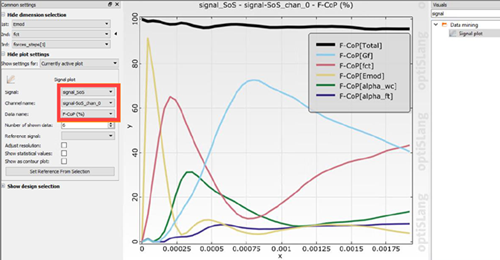 Signal Metamodel of Optimal Prognosis