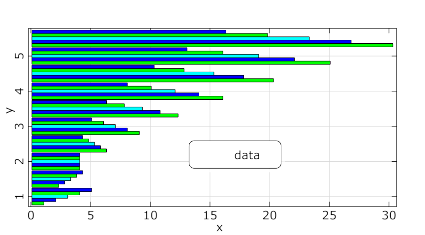 Custom Data Plot