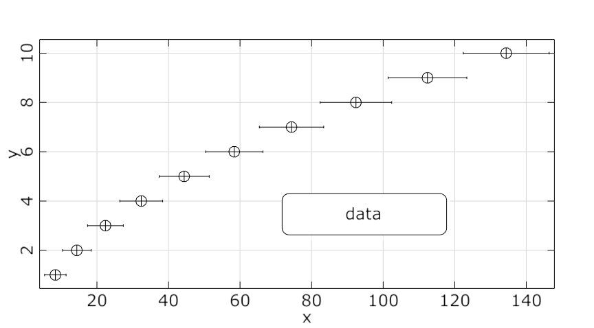 Custom Data Plot