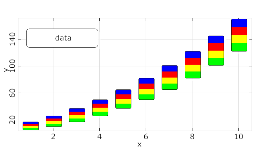 Custom Data Plot