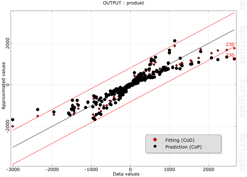 Residual Plot