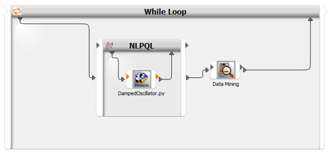 While Loop