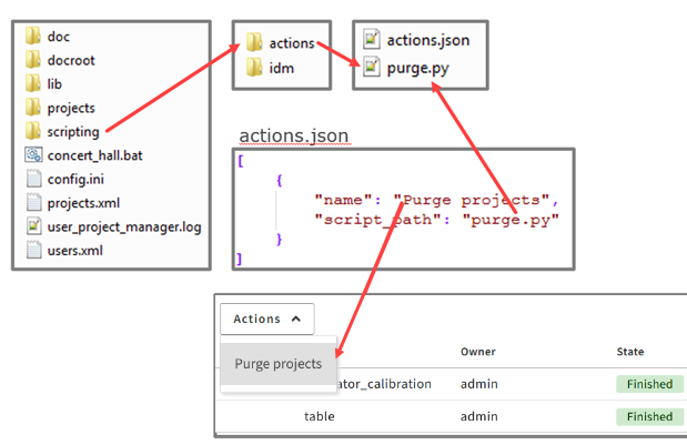Creating Custom Actions