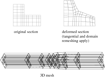 Tangential and Domain Remeshing