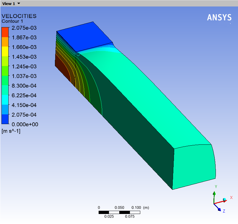 Contours of Velocity Magnitude