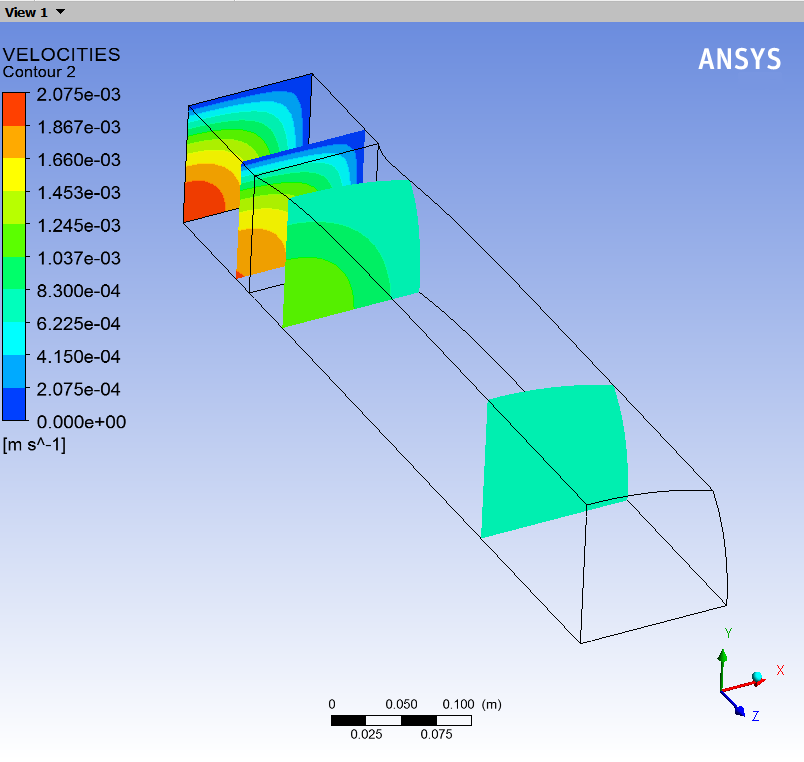 Velocity Profiles at cross-sections