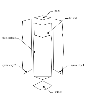 The Boundary Set for the Problem