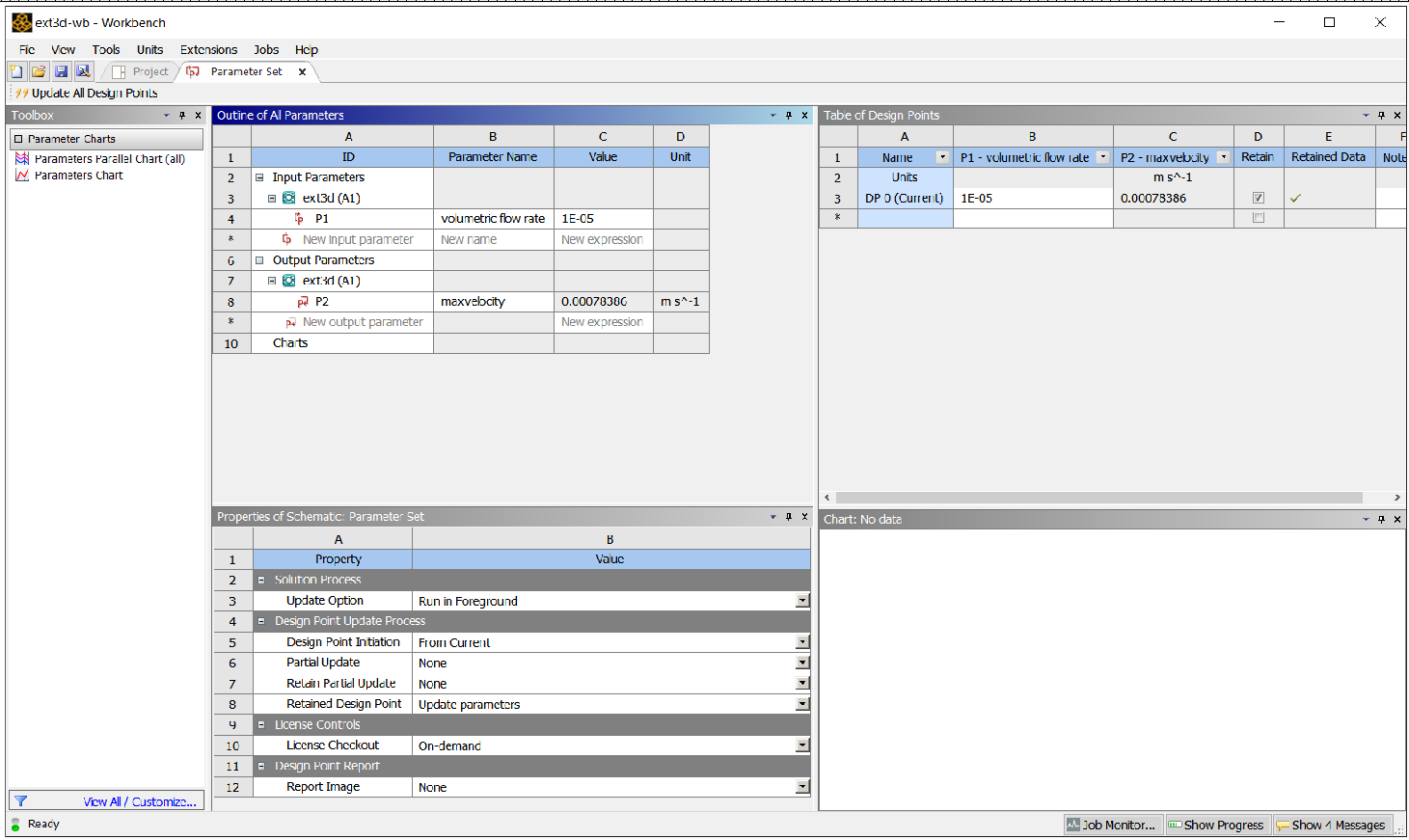 The Parameters and Design Points View