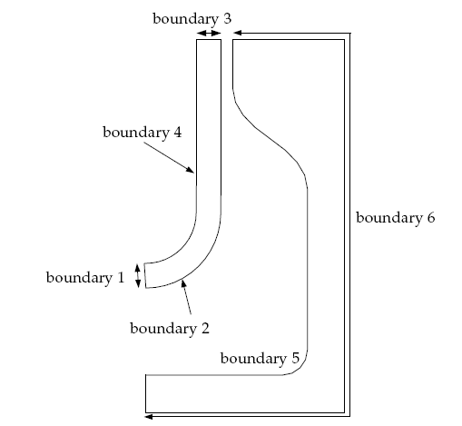 Boundary Set for the Problem
