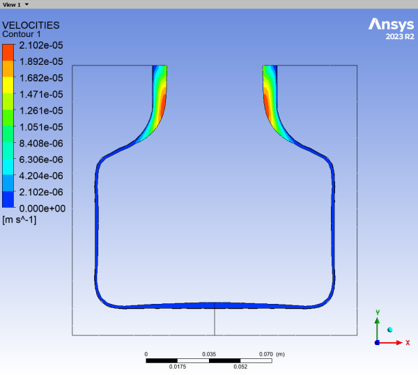 Final Velocity Distribution