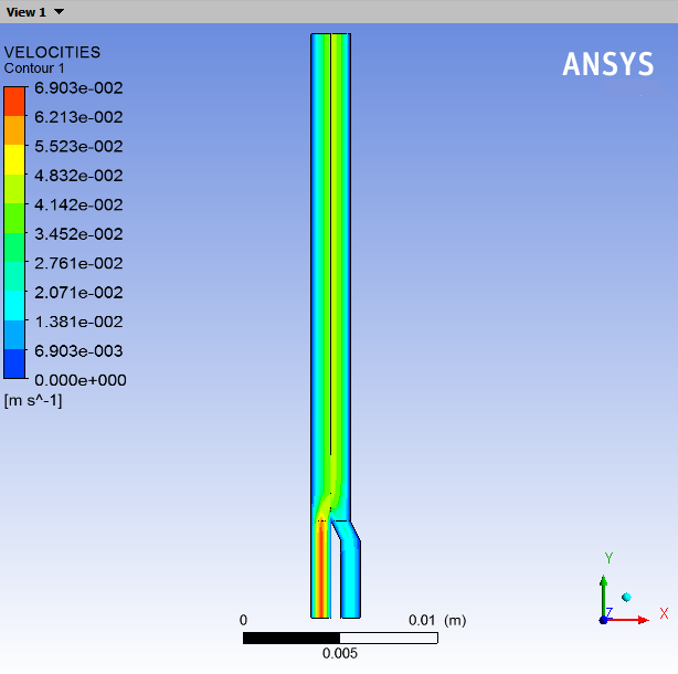 Contours of Velocity Magnitude