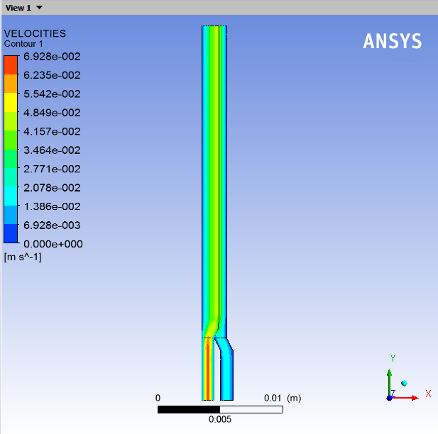 Contours of Velocity Magnitude