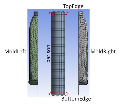 Finite Element Mesh, Subdomains, and Boundary Sets